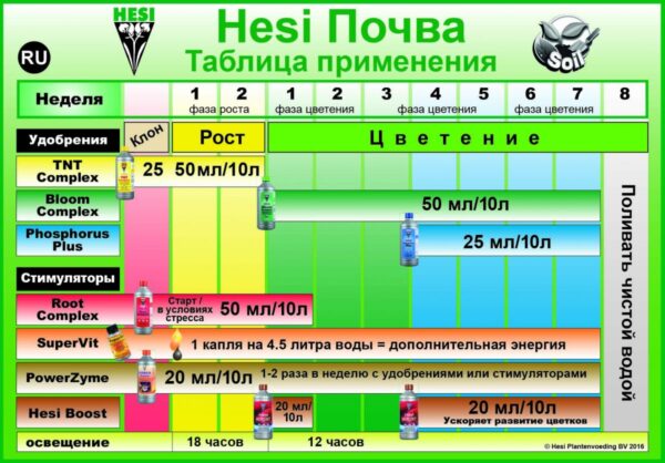 Удобрение HESI РК 13/14 (Фосфор, Калий), 0.5 литра (500 мл)