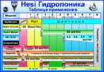 Удобрение HESI РК 13/14 (Фосфор, Калий), 0.5 литра (500 мл)