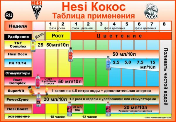 Удобрение HESI РК 13/14 (Фосфор, Калий), 0.5 литра (500 мл)