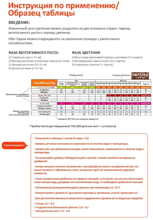 Удобрение GHS (Powder Feeding) Booster, 0.125 кг