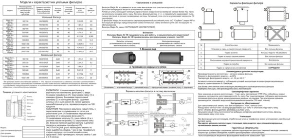 Угольный фильтр Magic Air 160 м3/ 100 мм