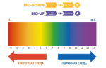 Регулятор кислотности Biobizz ph Down (pH-) 0.5 литра (500 мл)